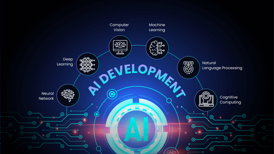 Custom Software & AI Development